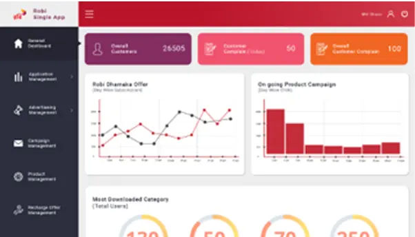 A dashboard with a lot of information on it.