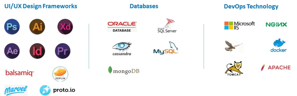 A diagram showing the different types of technology and logos.