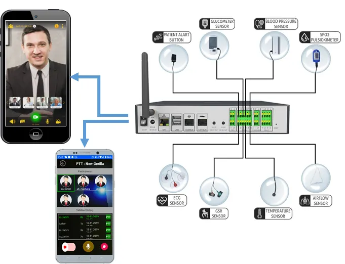 Medi-Connect TeleHealth solution