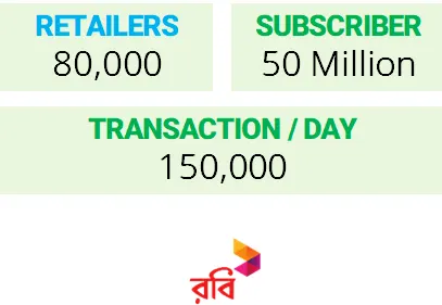 A screen showing the number of transactions on a website.